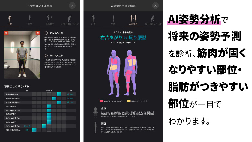 AI姿勢分析で将来の姿勢予測を診断、筋肉が固くなりやすい部位・脂肪がつきやすい部位が一目でわかります